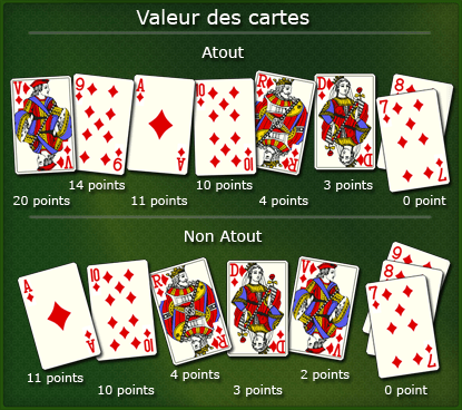 Règles de la Belote